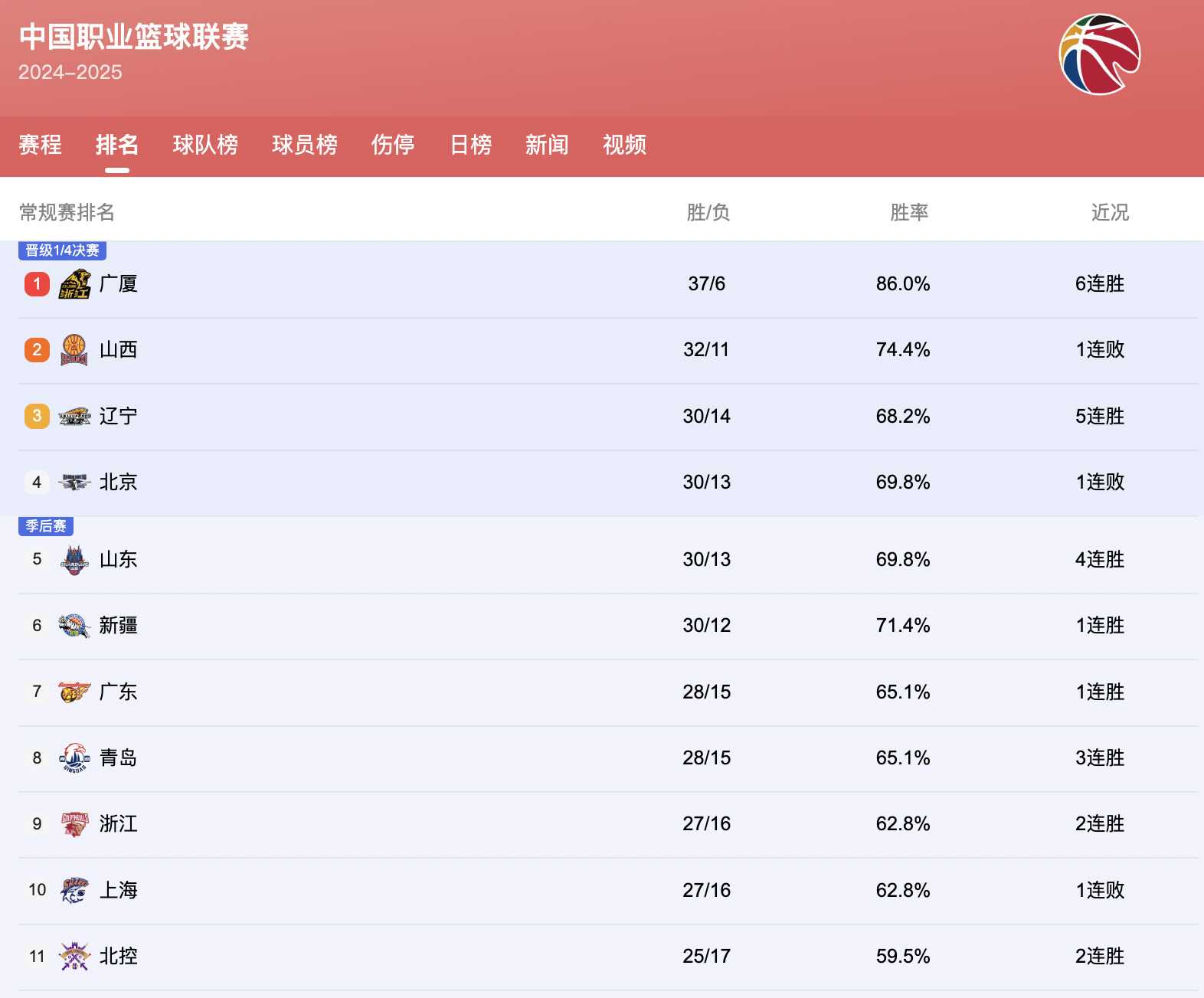 关于今晚体能课后，斯图加特回应争议备战CBA季后赛，引发热议，心理建设被强调的信息